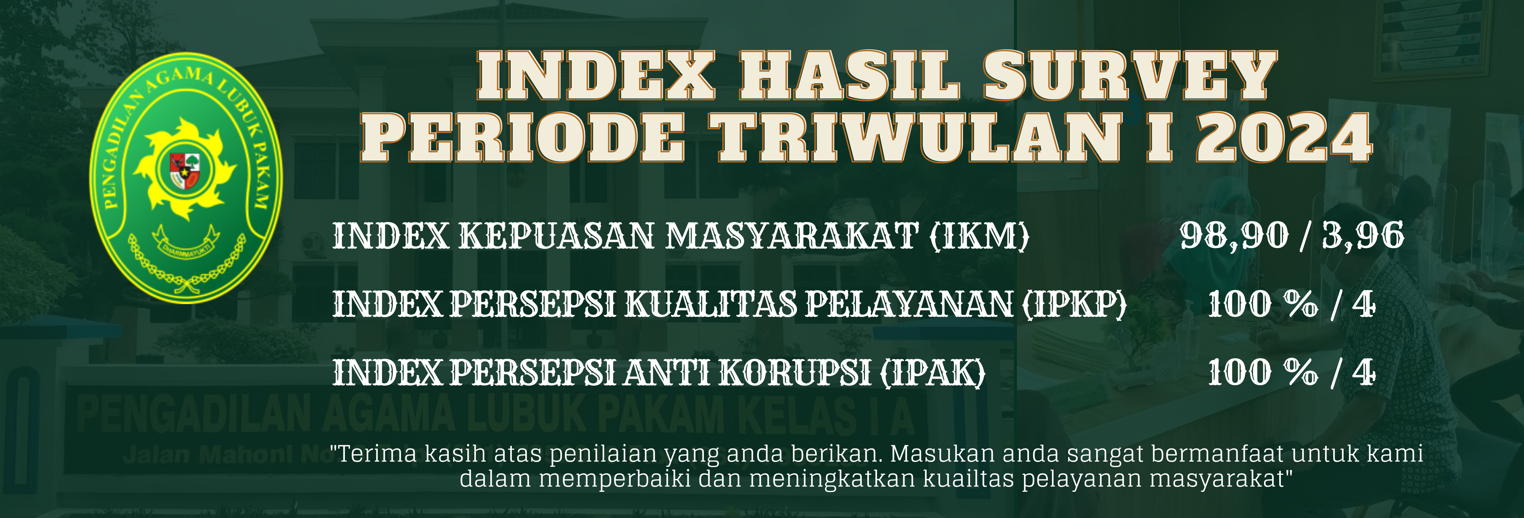Index Hasil Survey TW I 2024